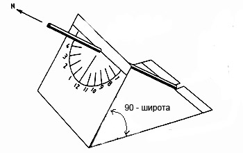 экваториальные солнечные часы